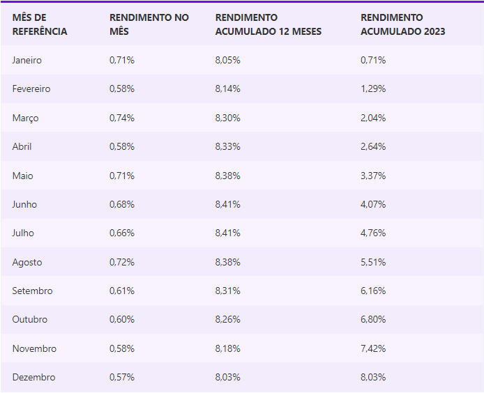 POUPANCA IMAGEM 3