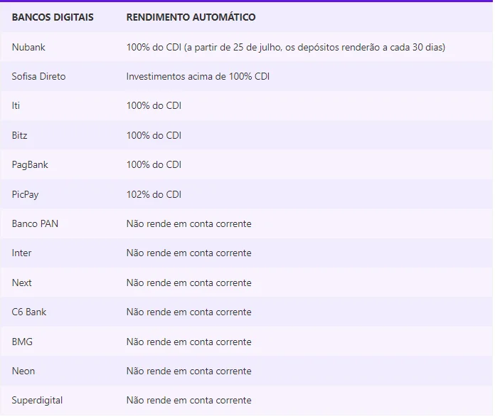 beneficios dos bancos 2