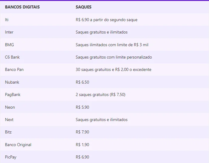 beneficios dos bancos 3