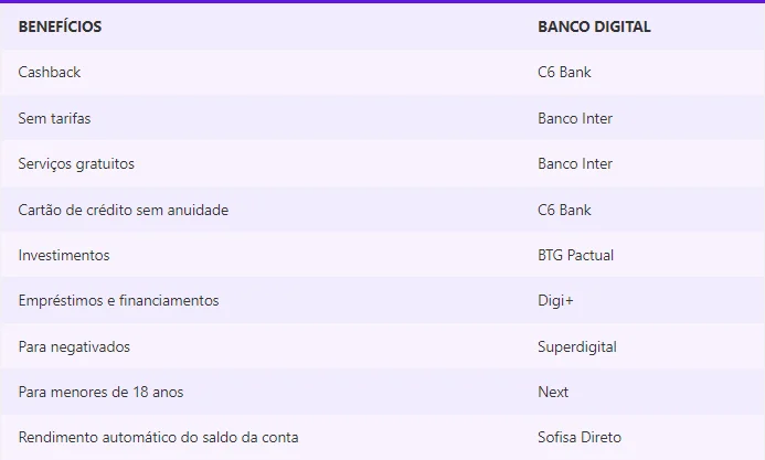 beneficios dos bancos