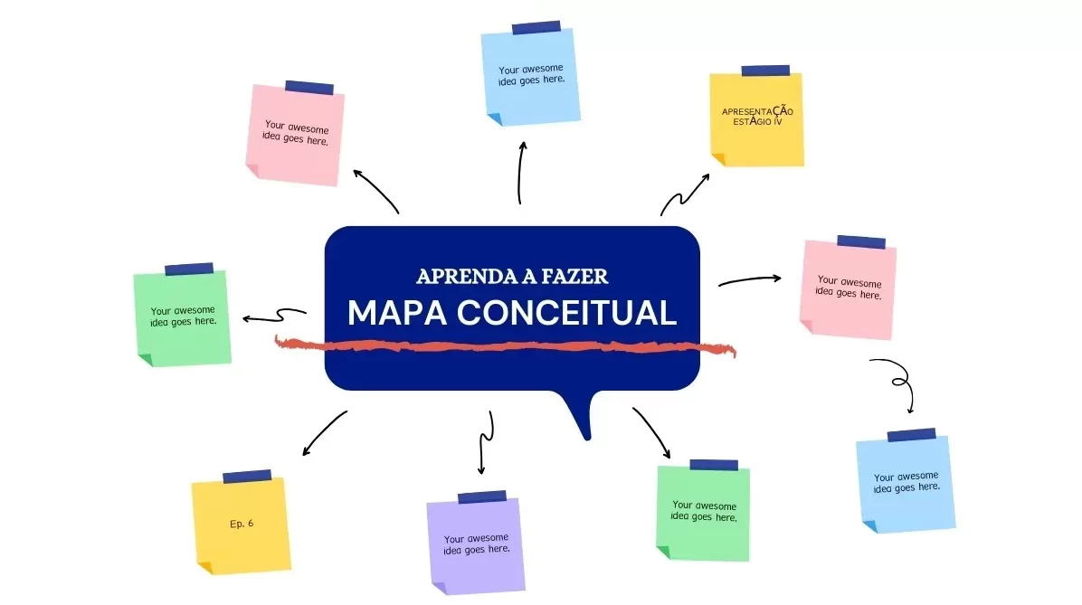 Descubra o que é e como fazer um Mapa Conceitual